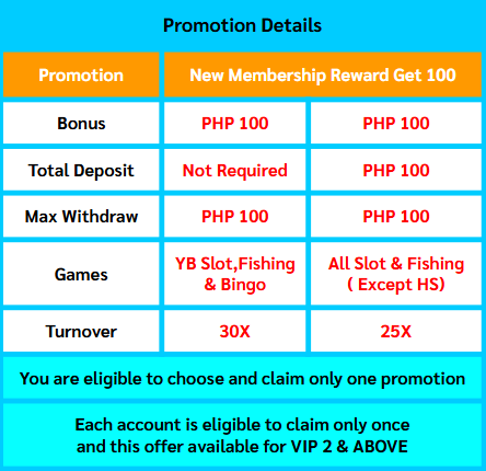 milyon88 new member register free 100-free 100 bonus